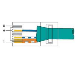Линии и сети RS-485